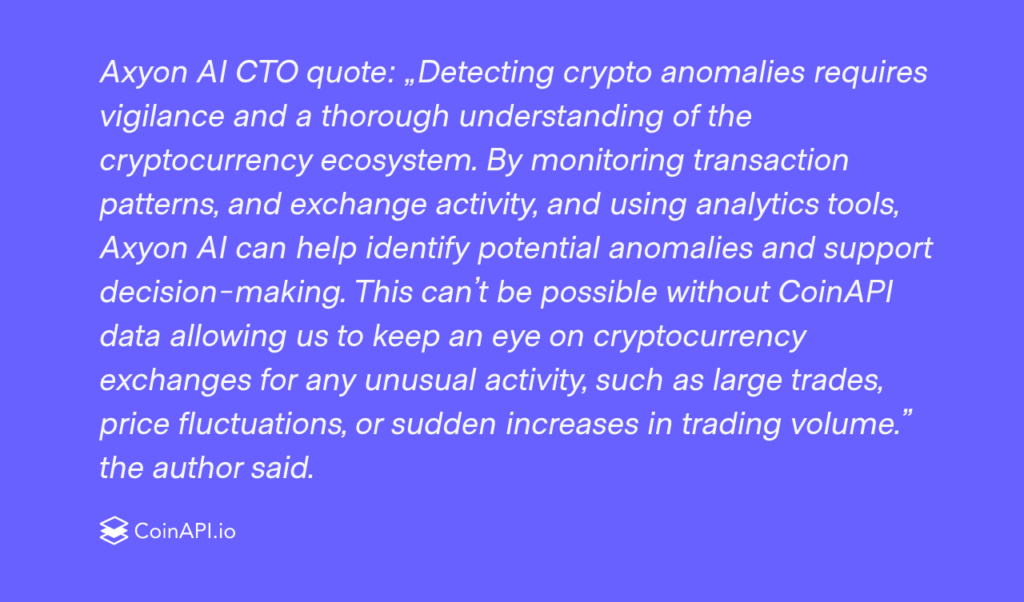 A quote from Axyon AI's CTO, stating that detecting crypto anomalies requires vigilance and a thorough understanding of the cryptocurrency ecosystem. The quote emphasizes the importance of monitoring transaction patterns, exchange activity, and using analytics tools to identify potential anomalies and support decision-making, which CoinAPI data enables.