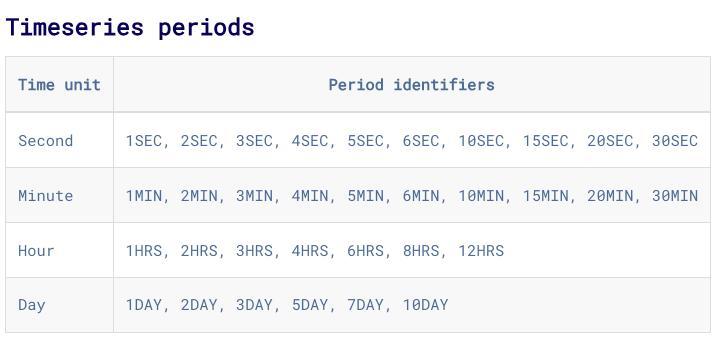 timespot period in crypto data- example