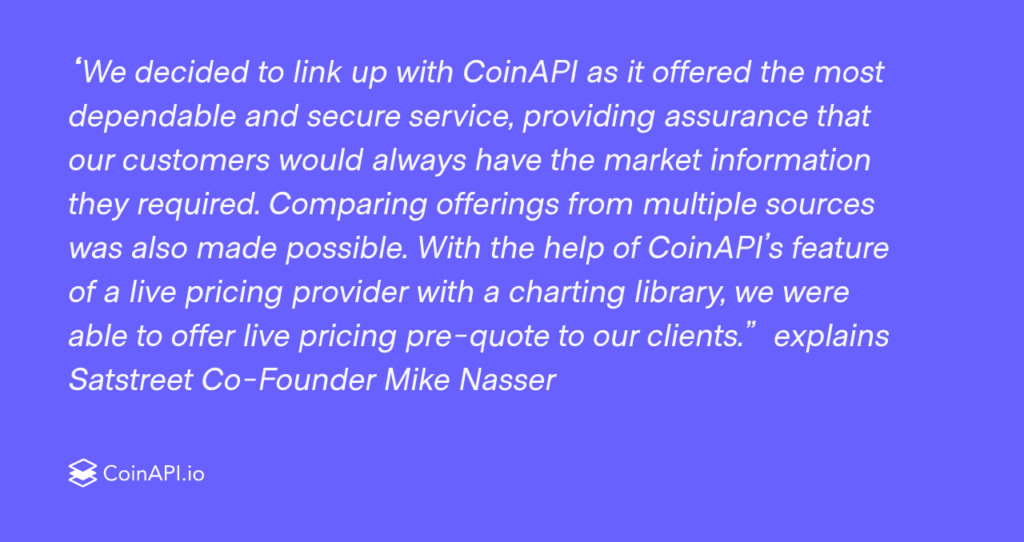 A purple background with white text quoting Satstreet Co-Founder Mike Nasser discussing their decision to partner with CoinAPI for its dependable and secure service, enabling them to offer live pricing pre-quotes to clients. The CoinAPI.io logo is at the bottom.