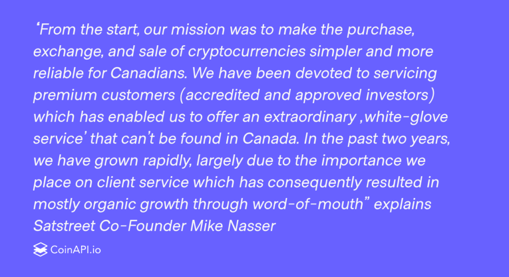 A purple background with white text quoting Satstreet Co-Founder Mike Nasser explaining their mission to simplify cryptocurrency transactions for Canadians and their focus on premium customers, resulting in rapid growth through word-of-mouth. The CoinAPI.io logo is at the bottom.