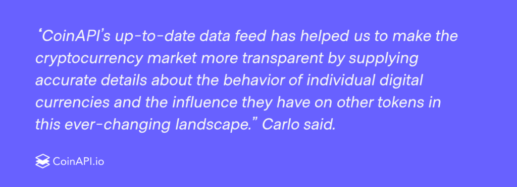 A purple background with white text quoting Carlo Scevola about how CoinAPI's up-to-date data feed has helped make the cryptocurrency market more transparent. The CoinAPI.io logo is at the bottom.