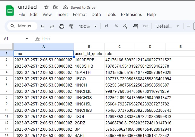 Google Sheets default window