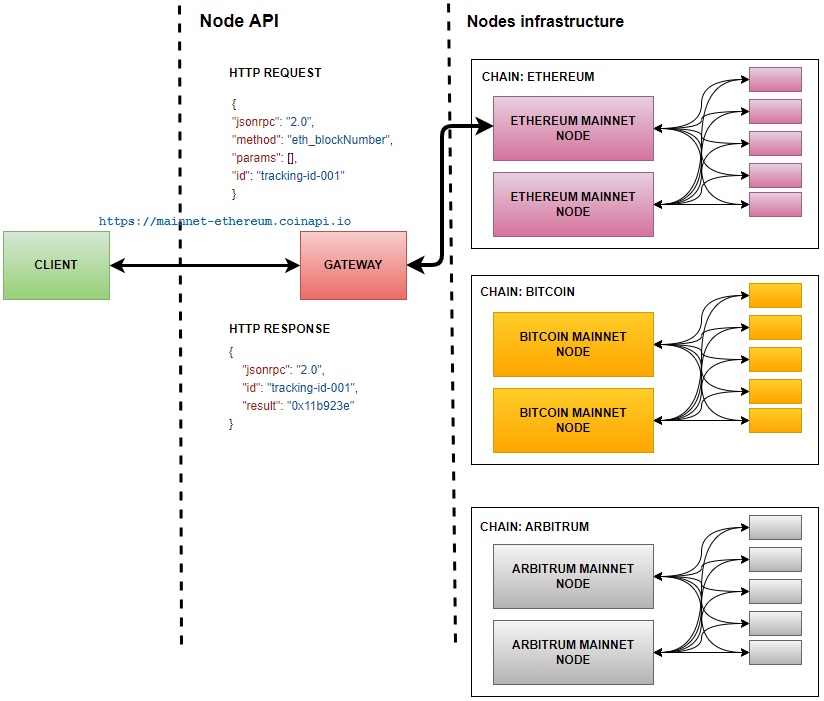naas-api-product